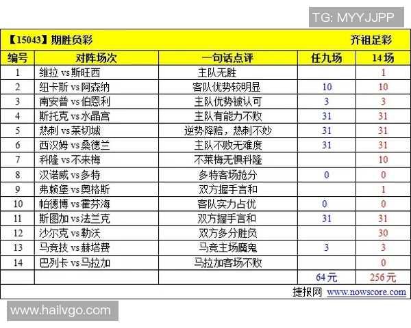 法国与克罗地亚体彩对决分析及投注建议分享